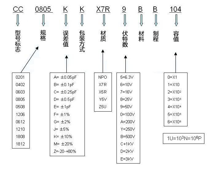 國(guó)巨貼片電容