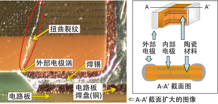 貼片電容裂痕